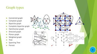 Graph Theory Class Graph theory | PPTX