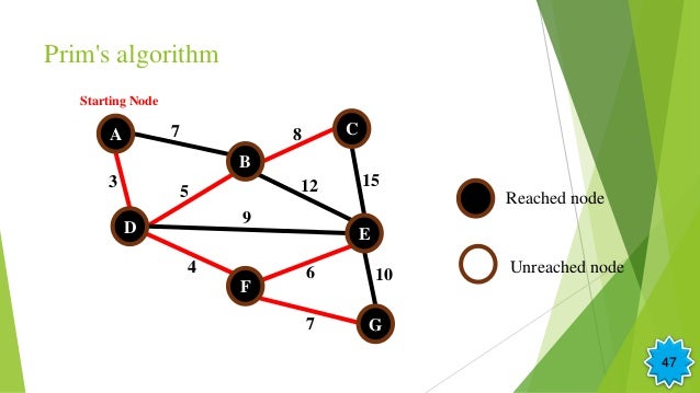 Graph theory