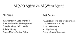 Web Agent Self-Driving Browsers: AI Web Agents Revolutionize Identity | PPTX