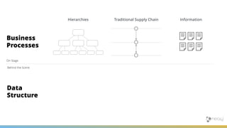 The Graph Database Universe: Neo4j Overview | PDF