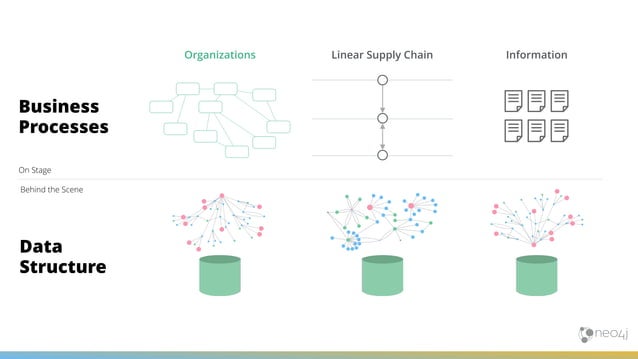 The Graph Database Universe: Neo4j Overview | PPT
