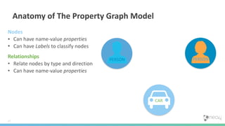 The Graph Database Universe: Neo4j Overview | PDF