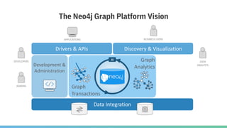 The Graph Database Universe: Neo4j Overview | PDF