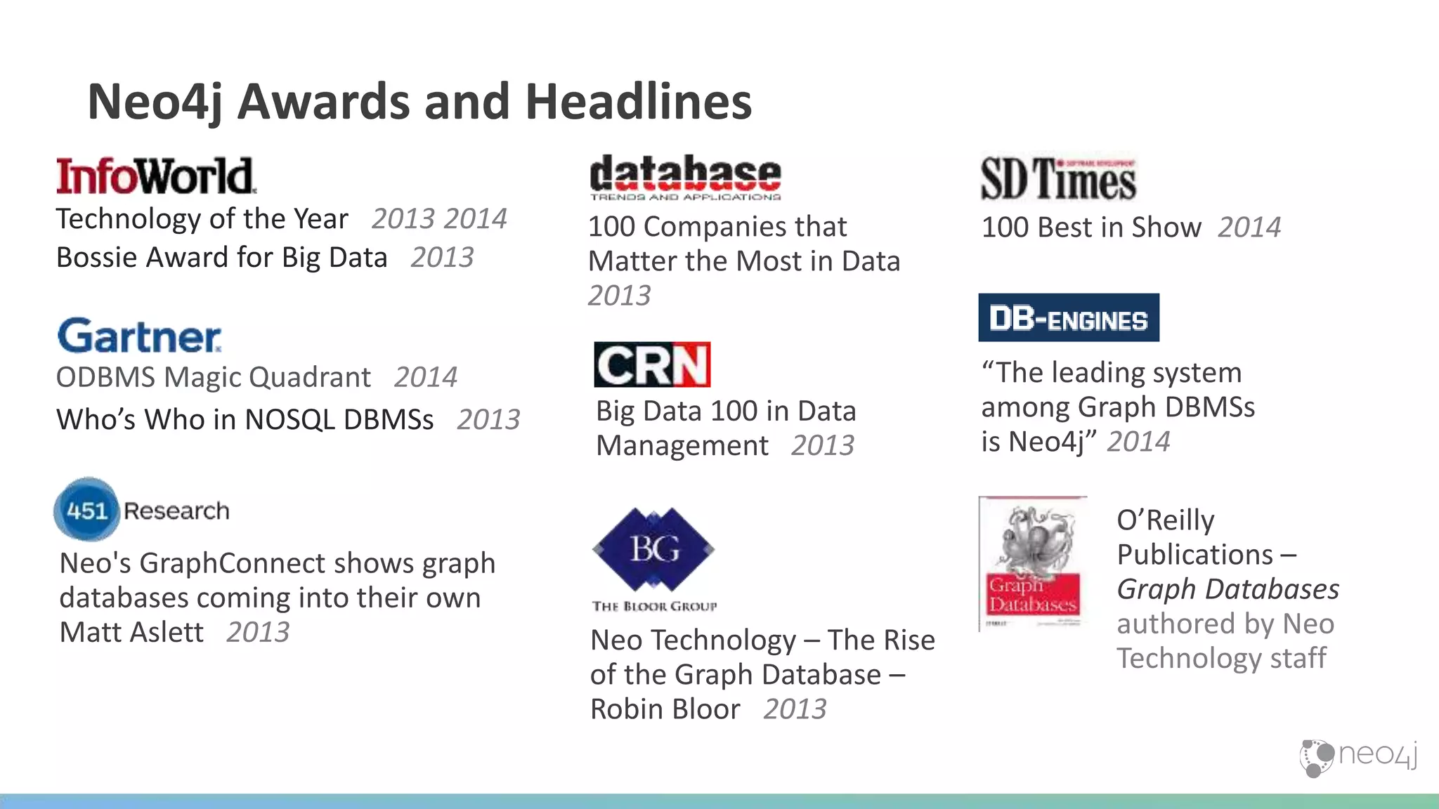 100 Best in Show 2014
ODBMS Magic Quadrant 2014
Who’s Who in NOSQL DBMSs 2013
Neo4j Awards and Headlines
Technology of the Year 2013 2014
Bossie Award for Big Data 2013
100 Companies that
Matter the Most in Data
2013
Big Data 100 in Data
Management 2013
“The leading system
among Graph DBMSs
is Neo4j” 2014
Neo's GraphConnect shows graph
databases coming into their own
Matt Aslett 2013 Neo Technology – The Rise
of the Graph Database –
Robin Bloor 2013
O’Reilly
Publications –
Graph Databases
authored by Neo
Technology staff
 