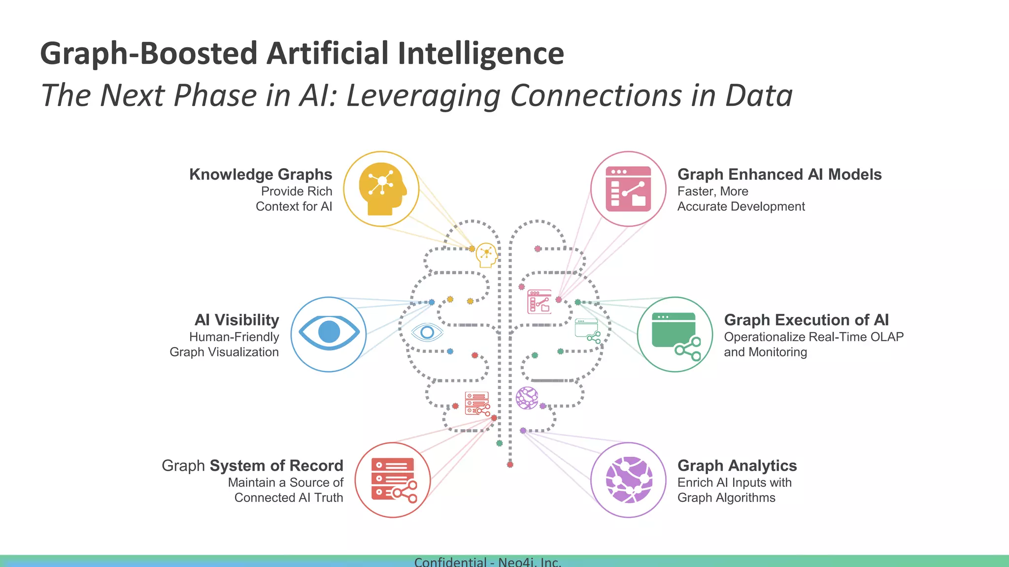 Knowledge Graphs
Provide Rich
Context for AI
AI Visibility
Human-Friendly
Graph Visualization
Graph Enhanced AI Models
Faster, More
Accurate Development
Graph Execution of AI
Operationalize Real-Time OLAP
and Monitoring
Graph Analytics
Enrich AI Inputs with
Graph Algorithms
Graph System of Record
Maintain a Source of
Connected AI Truth
Graph-Boosted Artificial Intelligence
The Next Phase in AI: Leveraging Connections in Data
 