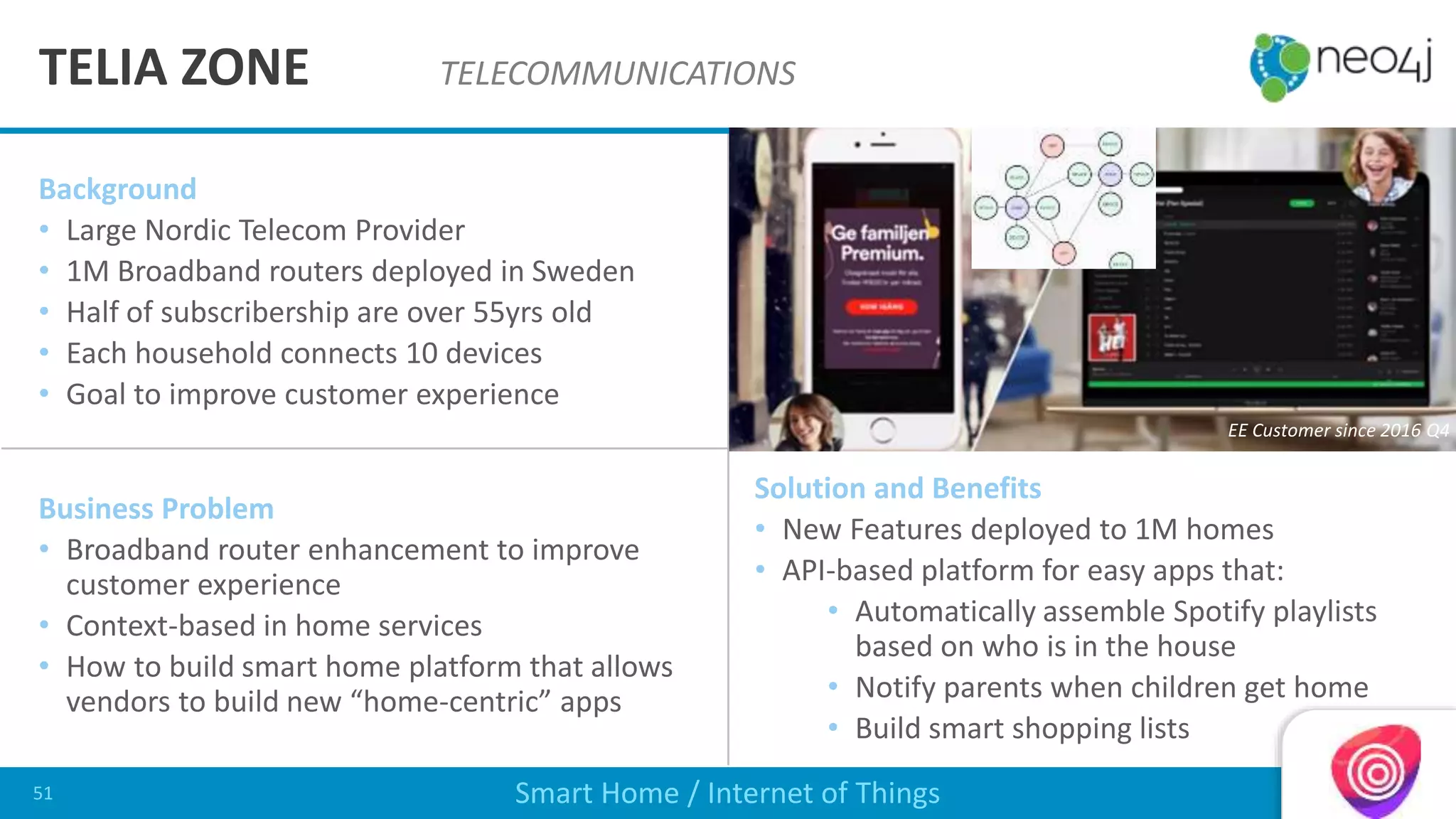 Background
• Large Nordic Telecom Provider
• 1M Broadband routers deployed in Sweden
• Half of subscribership are over 55yrs old
• Each household connects 10 devices
• Goal to improve customer experience
Business Problem
• Broadband router enhancement to improve
customer experience
• Context-based in home services
• How to build smart home platform that allows
vendors to build new “home-centric” apps
Solution and Benefits
• New Features deployed to 1M homes
• API-based platform for easy apps that:
• Automatically assemble Spotify playlists
based on who is in the house
• Notify parents when children get home
• Build smart shopping lists
TELIA ZONE TELECOMMUNICATIONS
Smart Home / Internet of Things51
EE Customer since 2016 Q4
 