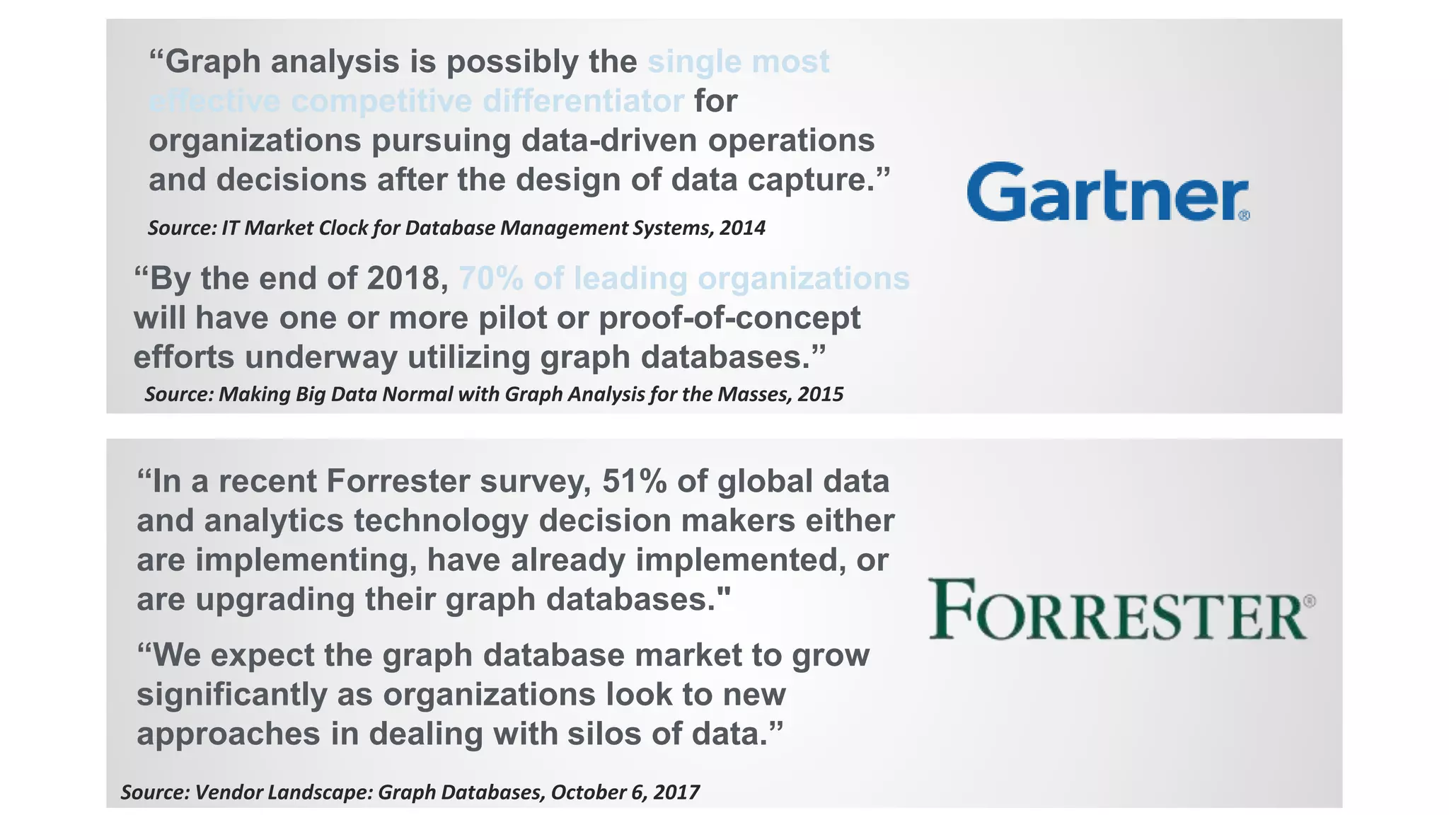 “Graph analysis is possibly the single most
effective competitive differentiator for
organizations pursuing data-driven operations
and decisions after the design of data capture.”
“In a recent Forrester survey, 51% of global data
and analytics technology decision makers either
are implementing, have already implemented, or
are upgrading their graph databases."
“We expect the graph database market to grow
significantly as organizations look to new
approaches in dealing with silos of data.”
Source: Vendor Landscape: Graph Databases, October 6, 2017
“By the end of 2018, 70% of leading organizations
will have one or more pilot or proof-of-concept
efforts underway utilizing graph databases.”
Source: Making Big Data Normal with Graph Analysis for the Masses, 2015
Source: IT Market Clock for Database Management Systems, 2014
 