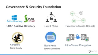 LDAP & Active Directory User & Roles Procedure Access Controls
Governance & Security Foundation
Kerberos
Strong Security
Intra-Cluster Encryption
*businessUnit
*customerID
infoProperties
Node Keys
Schema Constraints
 