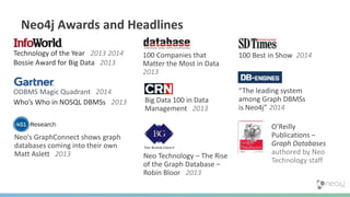 100 Best in Show 2014
ODBMS Magic Quadrant 2014
Who’s Who in NOSQL DBMSs 2013
Neo4j Awards and Headlines
Technology of the Year 2013 2014
Bossie Award for Big Data 2013
100 Companies that
Matter the Most in Data
2013
Big Data 100 in Data
Management 2013
“The leading system
among Graph DBMSs
is Neo4j” 2014
Neo's GraphConnect shows graph
databases coming into their own
Matt Aslett 2013 Neo Technology – The Rise
of the Graph Database –
Robin Bloor 2013
O’Reilly
Publications –
Graph Databases
authored by Neo
Technology staff
 