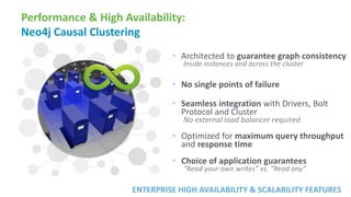 Performance & High Availability:
Neo4j Causal Clustering
• Architected to guarantee graph consistency
Inside instances and across the cluster
• No single points of failure
• Seamless integration with Drivers, Bolt
Protocol and Cluster
No external load balancer required
• Optimized for maximum query throughput
and response time
• Choice of application guarantees
“Read your own writes” vs. “Read any”
ENTERPRISE HIGH AVAILABILITY & SCALABILITY FEATURES
 
