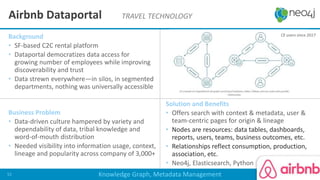 Background
• SF-based C2C rental platform
• Dataportal democratizes data access for
growing number of employees while improving
discoverability and trust
• Data strewn everywhere—in silos, in segmented
departments, nothing was universally accessible
Business Problem
• Data-driven culture hampered by variety and
dependability of data, tribal knowledge and
word-of-mouth distribution
• Needed visibility into information usage, context,
lineage and popularity across company of 3,000+
Solution and Benefits
• Offers search with context & metadata, user &
team-centric pages for origin & lineage
• Nodes are resources: data tables, dashboards,
reports, users, teams, business outcomes, etc.
• Relationships reflect consumption, production,
association, etc.
• Neo4j, Elasticsearch, Python
Airbnb Dataportal TRAVEL TECHNOLOGY
Knowledge Graph, Metadata Management52
CE users since 2017
 