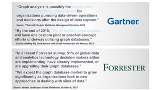 “Graph analysis is possibly the single most
effective competitive differentiator for
organizations pursuing data-driven operations
and decisions after the design of data capture.”
“In a recent Forrester survey, 51% of global data
and analytics technology decision makers either
are implementing, have already implemented, or
are upgrading their graph databases."
“We expect the graph database market to grow
significantly as organizations look to new
approaches in dealing with silos of data.”
Source: Vendor Landscape: Graph Databases, October 6, 2017
“By the end of 2018, 70% of leading organizations
will have one or more pilot or proof-of-concept
efforts underway utilizing graph databases.”
Source: Making Big Data Normal with Graph Analysis for the Masses, 2015
Source: IT Market Clock for Database Management Systems, 2014
 