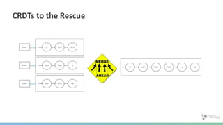 CRDTs to the Rescue
27 1657 5674Client
5674 7689 6Client
1657 5674 66Client
27 1657 5674 7689 6 66
 