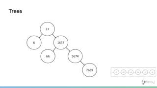 Trees
27
1657
5674
7689
6
66
27 1657 5674 7689 6 66
 