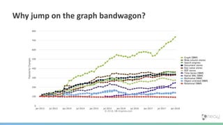 Why jump on the graph bandwagon?
 