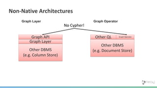 Non-Native Architectures
No Cypher!
Other DBMS
(e.g. Column Store)
Graph Layer
Graph API
Other DBMS
(e.g. Document Store)
Other QL Graph Operator
Graph Layer Graph Operator
 