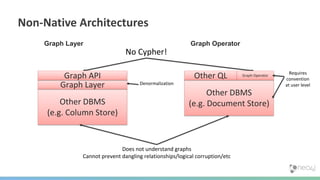 Non-Native Architectures
Requires
convention
at user levelDenormalization
No Cypher!
Other DBMS
(e.g. Column Store)
Graph Layer
Graph API
Other DBMS
(e.g. Document Store)
Other QL Graph Operator
Graph Layer Graph Operator
Does not understand graphs
Cannot prevent dangling relationships/logical corruption/etc
 
