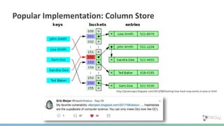 Popular Implementation: Column Store
http://javahungry.blogspot.com/2013/08/hashing-how-hash-map-works-in-java-or.html
 