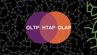 HTAP OLAPOLTP
 