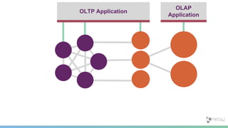 OLTP Application
OLAP
Application
 