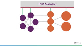 HTAP Application
 
