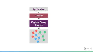 Cypher Query
Engine
Cypher
Application
 