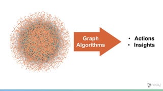 Graph
Algorithms
• Actions
• Insights
 