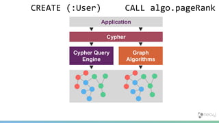 Cypher Query
Engine
Graph
Algorithms
Cypher
Application
CALL algo.pageRankCREATE (:User)
 