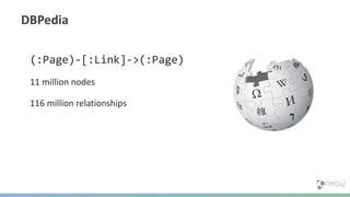 (:Page)-[:Link]->(:Page)
11 million nodes
116 million relationships
DBPedia
 
