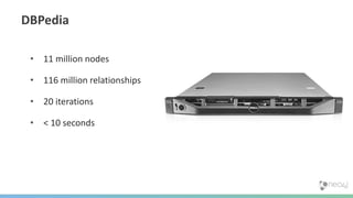 • 11 million nodes
• 116 million relationships
• 20 iterations
• < 10 seconds
DBPedia
 