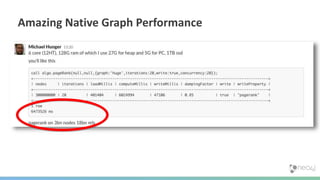 Amazing Native Graph Performance
 