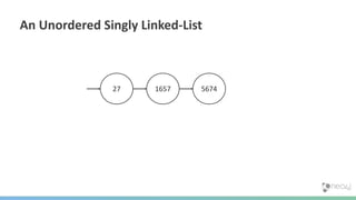 An Unordered Singly Linked-List
27 1657 5674
 