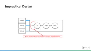 Impractical Design
27 1657 5674Client
Client
Client
Every client contends for write lock in naïve implementation
 