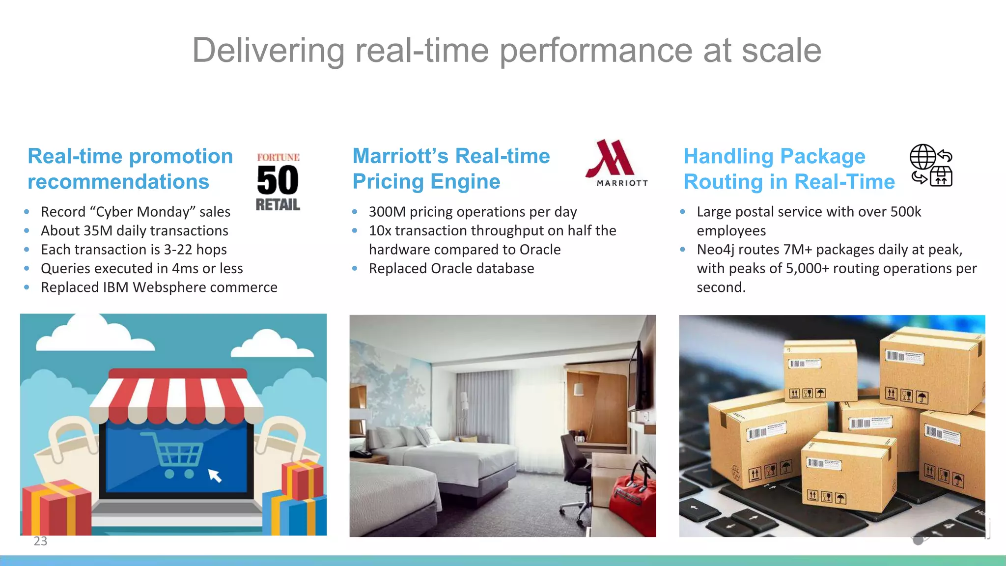 23
• Record “Cyber Monday” sales
• About 35M daily transactions
• Each transaction is 3-22 hops
• Queries executed in 4ms or less
• Replaced IBM Websphere commerce
• 300M pricing operations per day
• 10x transaction throughput on half the
hardware compared to Oracle
• Replaced Oracle database
• Large postal service with over 500k
employees
• Neo4j routes 7M+ packages daily at peak,
with peaks of 5,000+ routing operations per
second.
Delivering real-time performance at scale
Real-time promotion
recommendations
Marriott’s Real-time
Pricing Engine
Handling Package
Routing in Real-Time
 