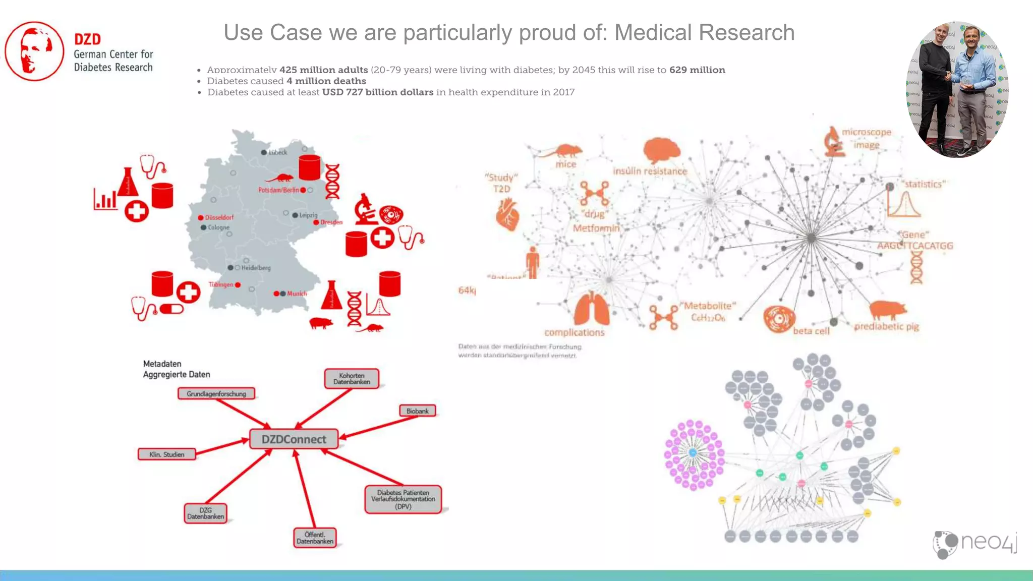 Use Case we are particularly proud of: Medical Research
 