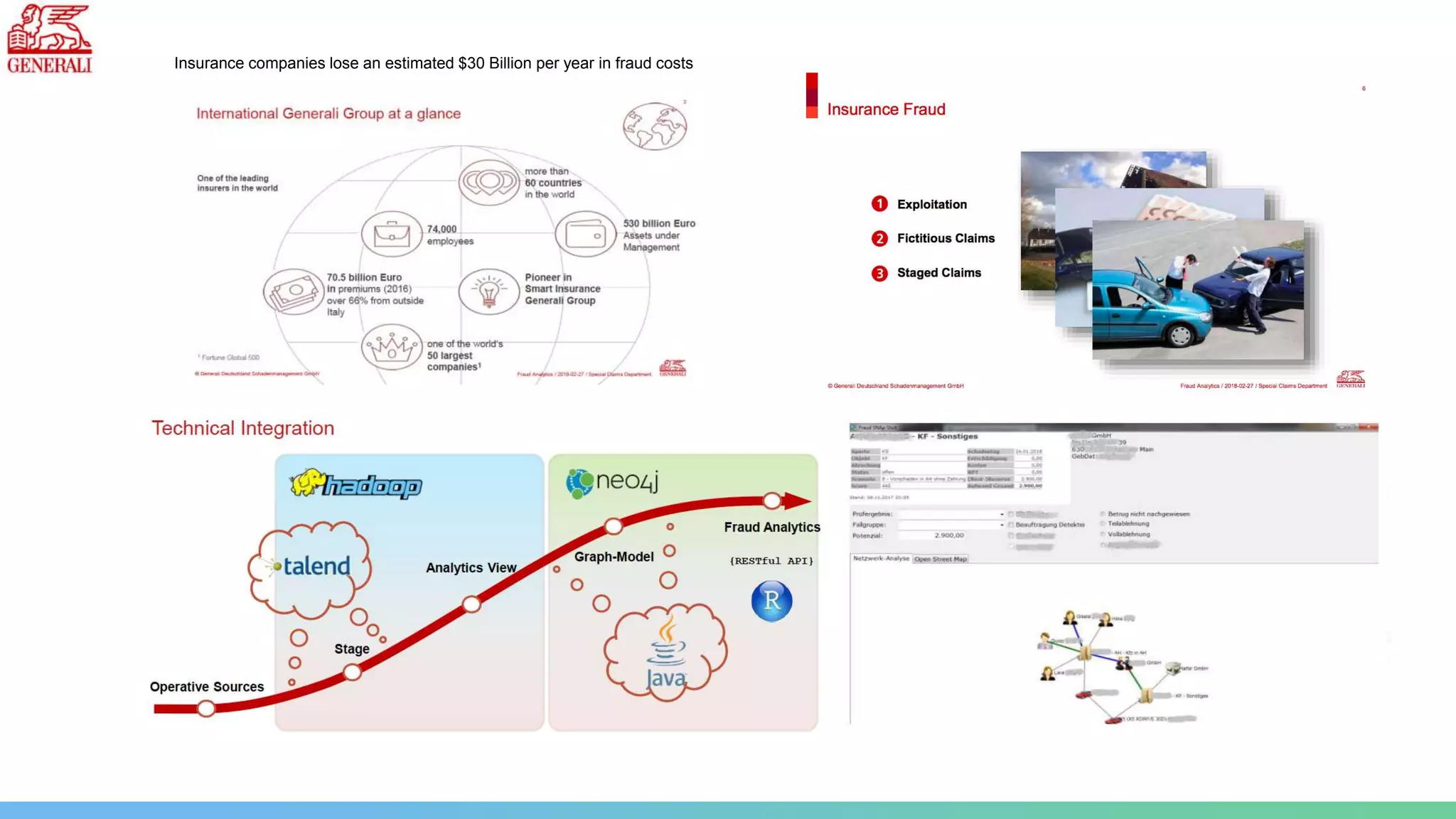 Insurance companies lose an estimated $30 Billion per year in fraud costs
 