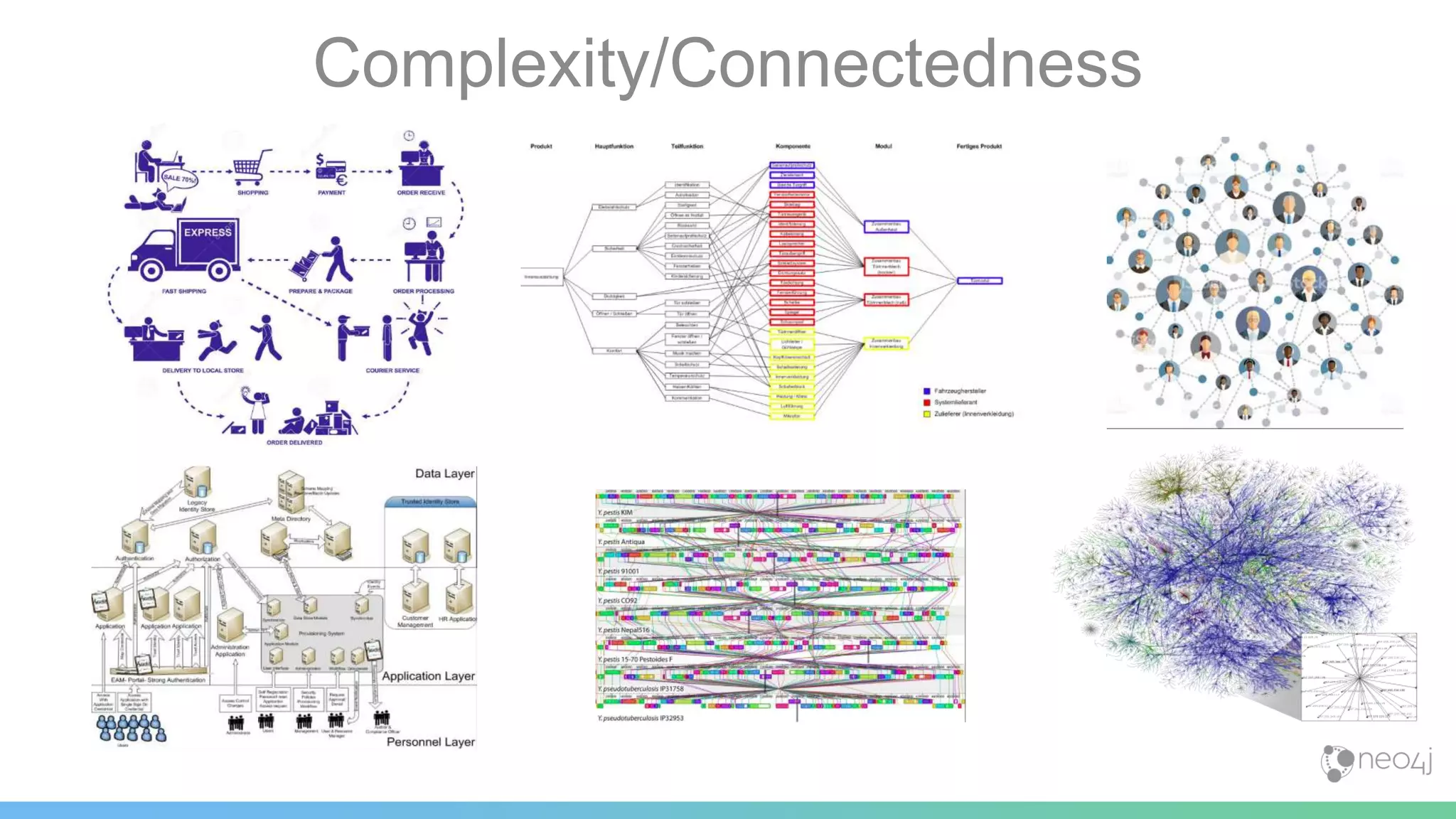 Complexity/Connectedness
 