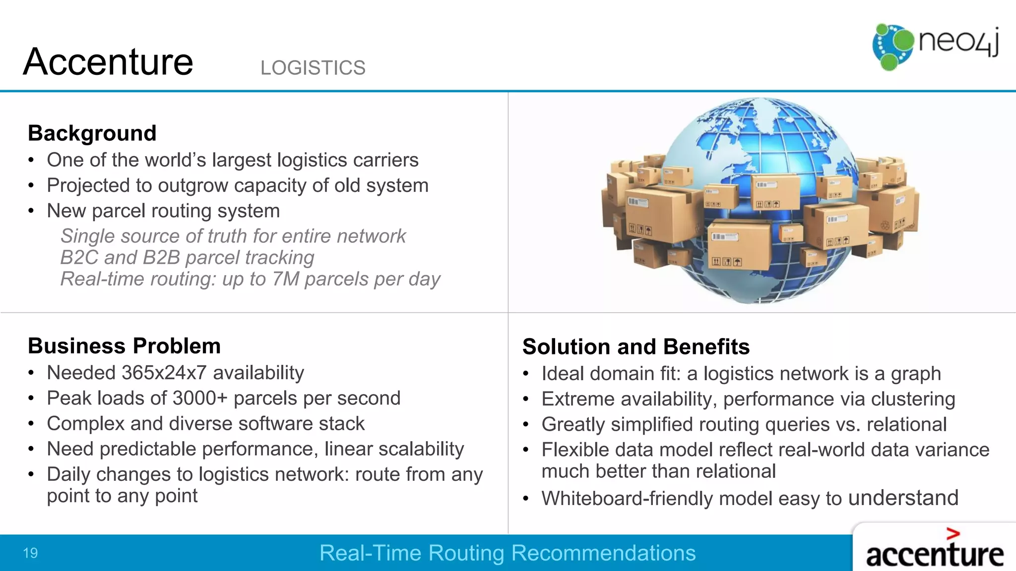 Background
• One of the world’s largest logistics carriers
• Projected to outgrow capacity of old system
• New parcel routing system
Single source of truth for entire network
B2C and B2B parcel tracking
Real-time routing: up to 7M parcels per day
Business Problem
• Needed 365x24x7 availability
• Peak loads of 3000+ parcels per second
• Complex and diverse software stack
• Need predictable performance, linear scalability
• Daily changes to logistics network: route from any
point to any point
Solution and Benefits
• Ideal domain fit: a logistics network is a graph
• Extreme availability, performance via clustering
• Greatly simplified routing queries vs. relational
• Flexible data model reflect real-world data variance
much better than relational
• Whiteboard-friendly model easy to understand
Accenture LOGISTICS
19 Real-Time Routing Recommendations
 