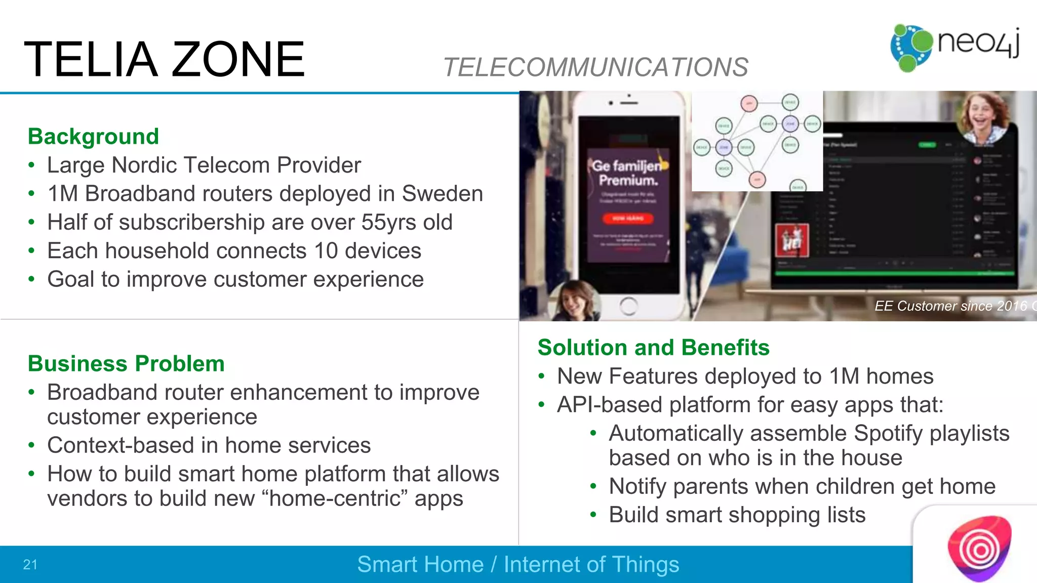 Background
• Large Nordic Telecom Provider
• 1M Broadband routers deployed in Sweden
• Half of subscribership are over 55yrs old
• Each household connects 10 devices
• Goal to improve customer experience
Business Problem
• Broadband router enhancement to improve
customer experience
• Context-based in home services
• How to build smart home platform that allows
vendors to build new “home-centric” apps
Solution and Benefits
• New Features deployed to 1M homes
• API-based platform for easy apps that:
• Automatically assemble Spotify playlists
based on who is in the house
• Notify parents when children get home
• Build smart shopping lists
TELIA ZONE TELECOMMUNICATIONS
Smart Home / Internet of Things21
EE Customer since 2016 Q
 