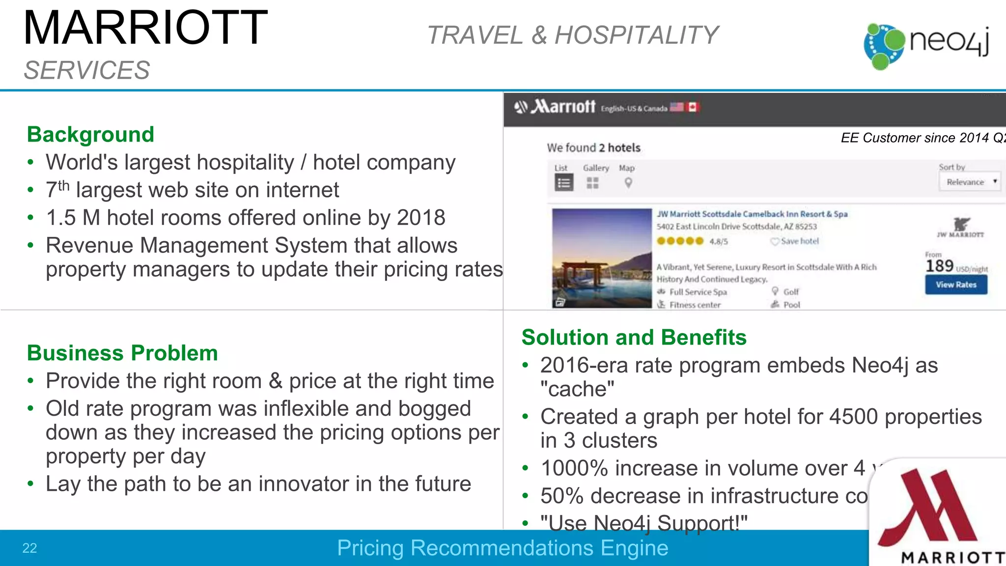 Background
• World's largest hospitality / hotel company
• 7th largest web site on internet
• 1.5 M hotel rooms offered online by 2018
• Revenue Management System that allows
property managers to update their pricing rates
Business Problem
• Provide the right room & price at the right time
• Old rate program was inflexible and bogged
down as they increased the pricing options per
property per day
• Lay the path to be an innovator in the future
Solution and Benefits
• 2016-era rate program embeds Neo4j as
"cache"
• Created a graph per hotel for 4500 properties
in 3 clusters
• 1000% increase in volume over 4 years
• 50% decrease in infrastructure costs
• "Use Neo4j Support!"
MARRIOTT TRAVEL & HOSPITALITY
SERVICES
Pricing Recommendations Engine22
EE Customer since 2014 Q2
 