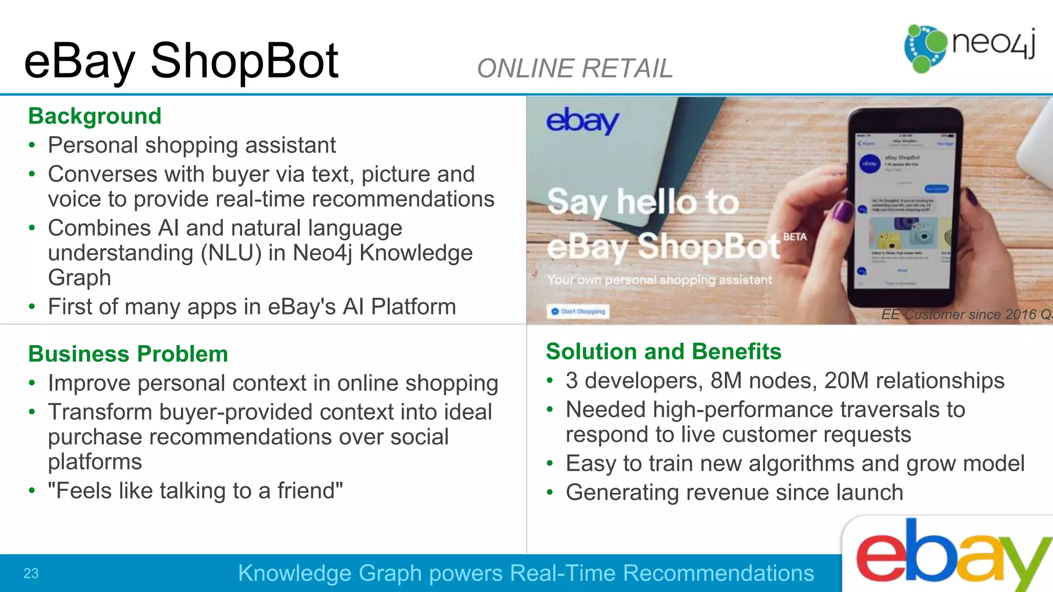 Background
• Personal shopping assistant
• Converses with buyer via text, picture and
voice to provide real-time recommendations
• Combines AI and natural language
understanding (NLU) in Neo4j Knowledge
Graph
• First of many apps in eBay's AI Platform
Business Problem
• Improve personal context in online shopping
• Transform buyer-provided context into ideal
purchase recommendations over social
platforms
• "Feels like talking to a friend"
Solution and Benefits
• 3 developers, 8M nodes, 20M relationships
• Needed high-performance traversals to
respond to live customer requests
• Easy to train new algorithms and grow model
• Generating revenue since launch
eBay ShopBot ONLINE RETAIL
Knowledge Graph powers Real-Time Recommendations23
EE Customer since 2016 Q3
 