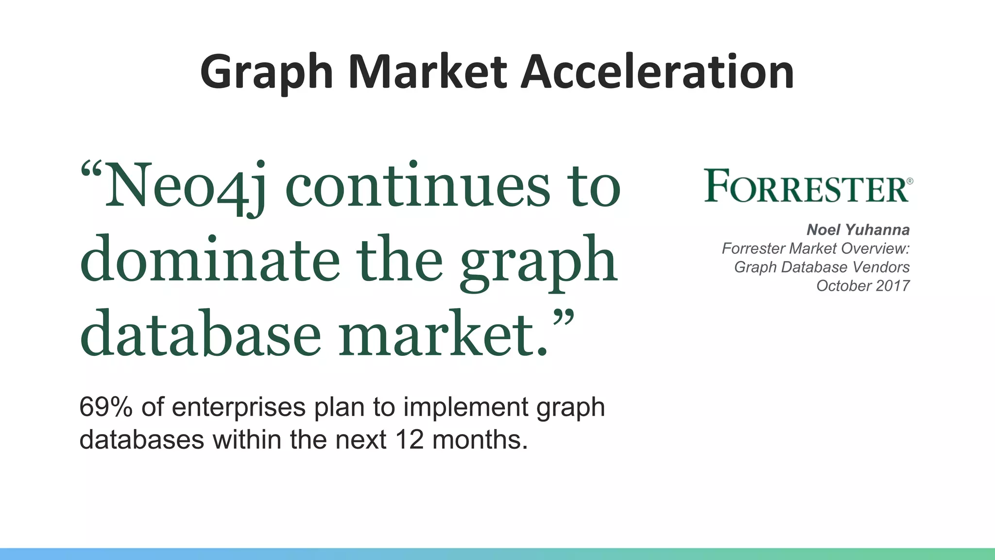 “Neo4j continues to
dominate the graph
database market.”
69% of enterprises plan to implement graph
databases within the next 12 months.
Noel Yuhanna
Forrester Market Overview:
Graph Database Vendors
October 2017
Graph Market Acceleration
 