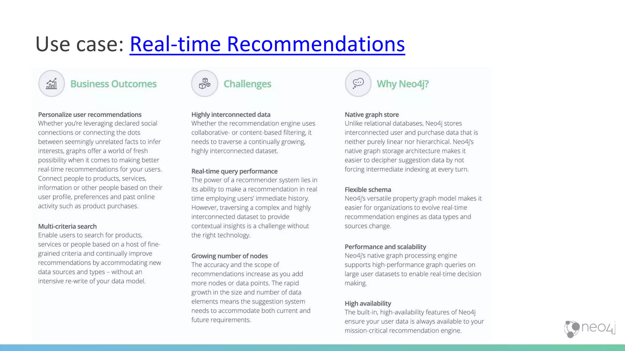 Use case: Real-time Recommendations
 