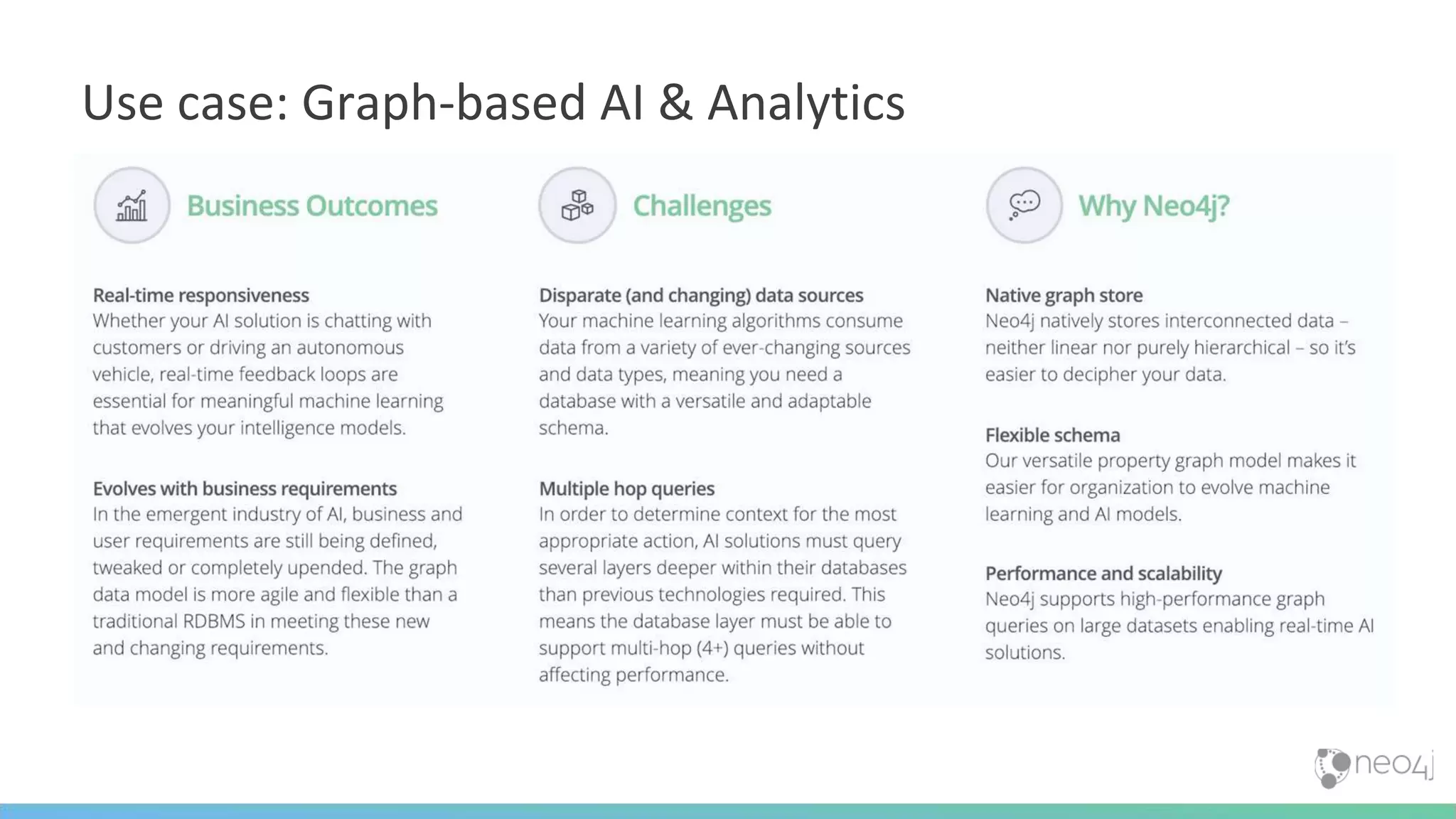 Use case: Graph-based AI & Analytics
 
