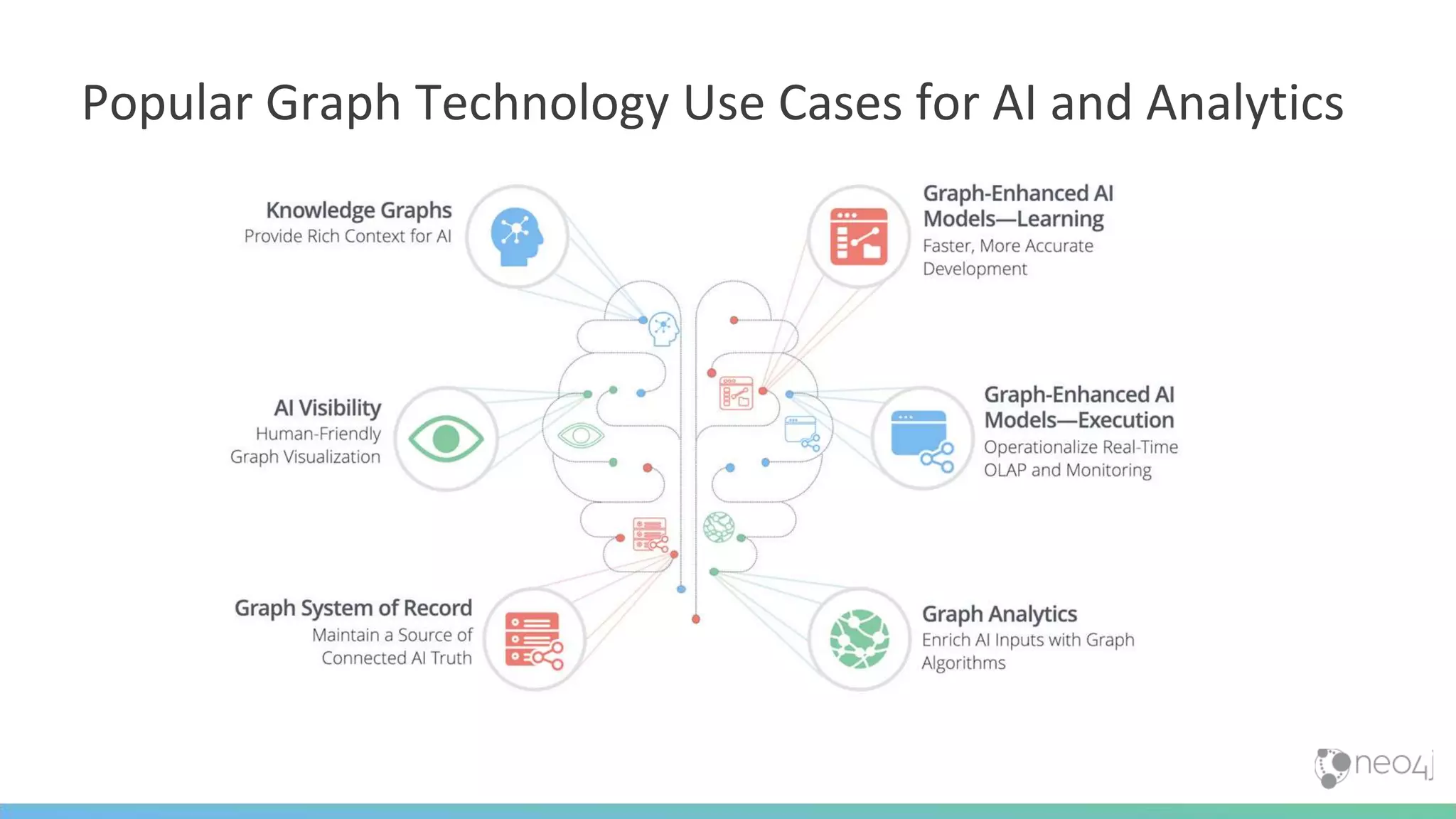 Popular Graph Technology Use Cases for AI and Analytics
 