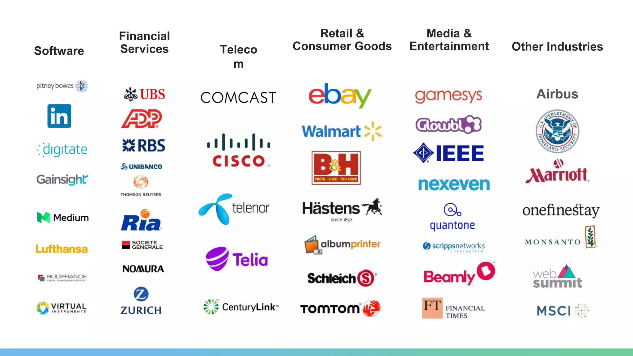 Software
Financial
Services Teleco
m
Retail &
Consumer Goods
Media &
Entertainment Other Industries
Airbus
 