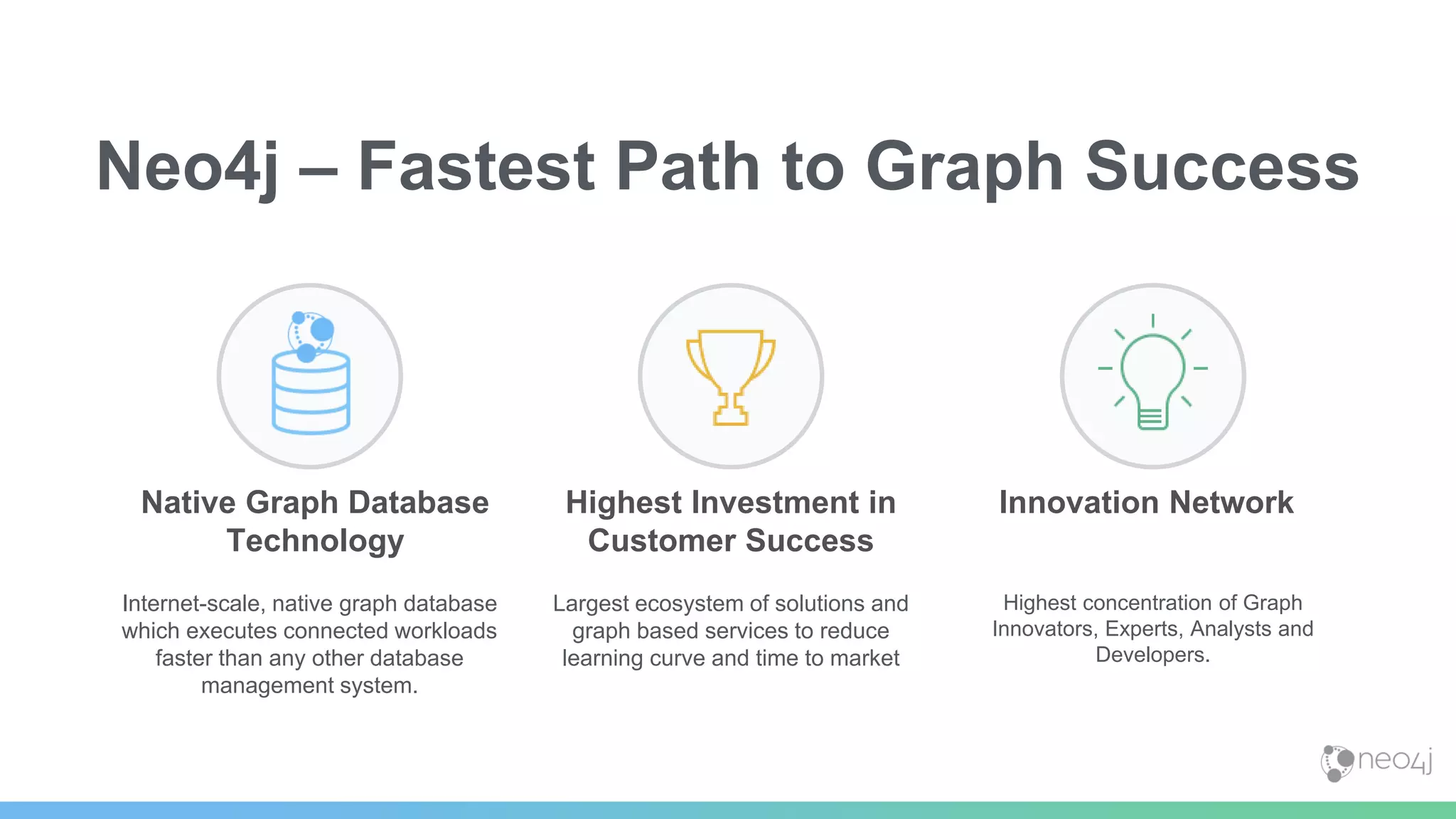 Native Graph Database
Technology
Internet-scale, native graph database
which executes connected workloads
faster than any other database
management system.
Neo4j – Fastest Path to Graph Success
Highest Investment in
Customer Success
Largest ecosystem of solutions and
graph based services to reduce
learning curve and time to market
Innovation Network
Highest concentration of Graph
Innovators, Experts, Analysts and
Developers.
 