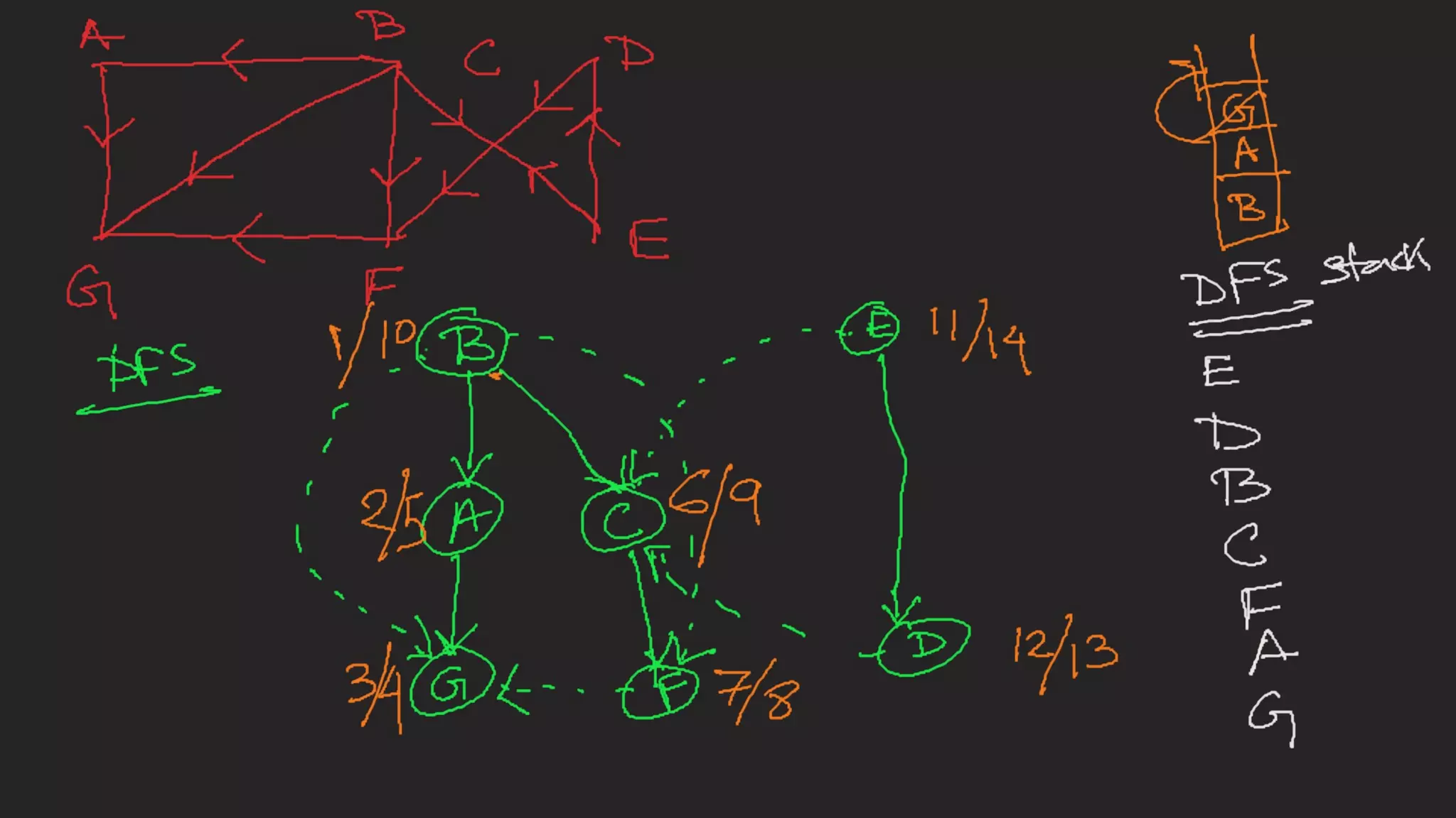 Graph traversal | PPT