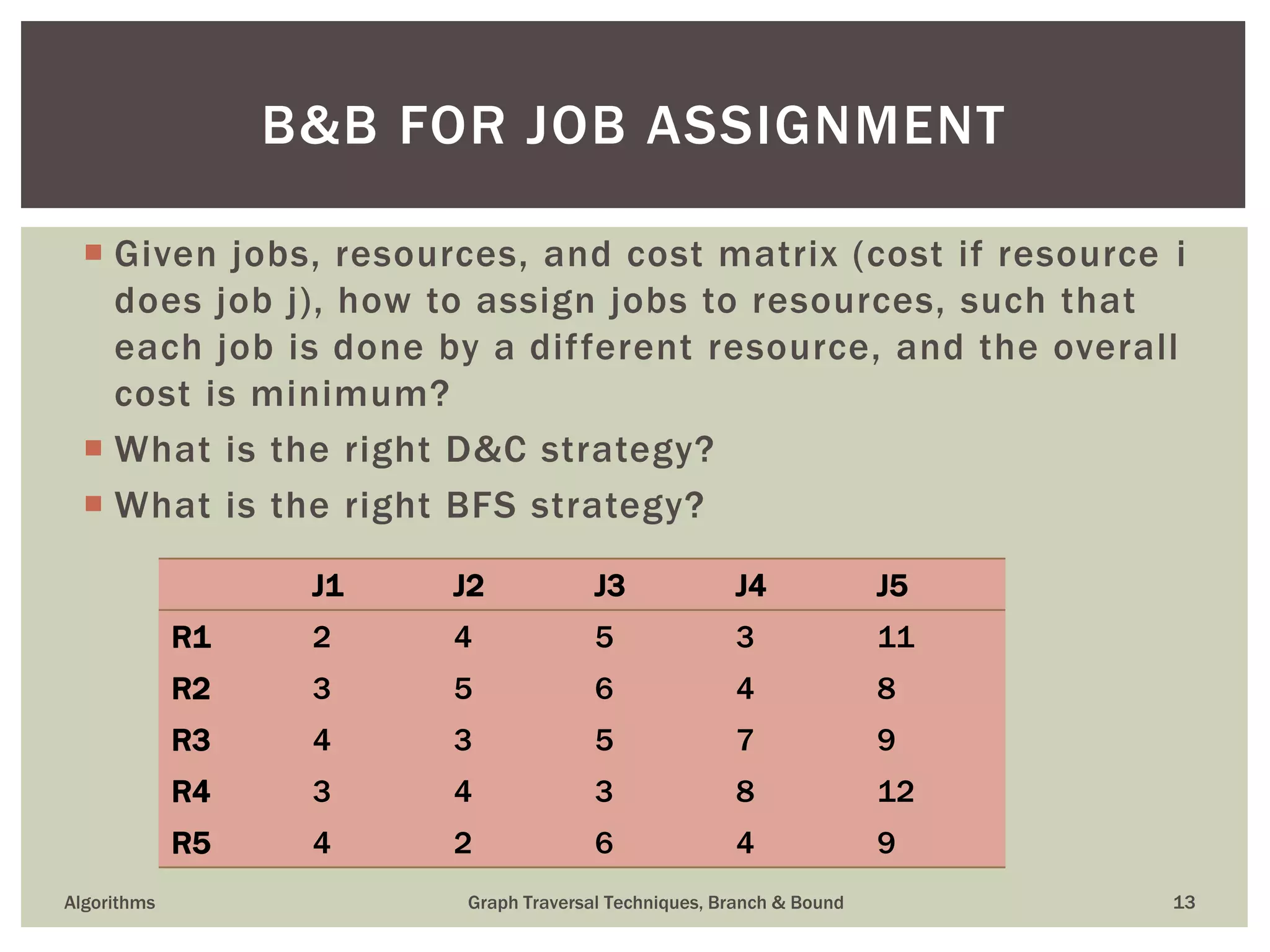  Given jobs, resources, and cost matrix (cost if resource i does job j), how to assign jobs to resources, such that each job is done by a different resource, and the overall cost is minimum?  What is the right D&C strategy?  What is the right BFS strategy? Algorithms Graph Traversal Techniques, Branch & Bound 13 B&B FOR JOB ASSIGNMENT J1 J2 J3 J4 J5 R1 2 4 5 3 11 R2 3 5 6 4 8 R3 4 3 5 7 9 R4 3 4 3 8 12 R5 4 2 6 4 9 