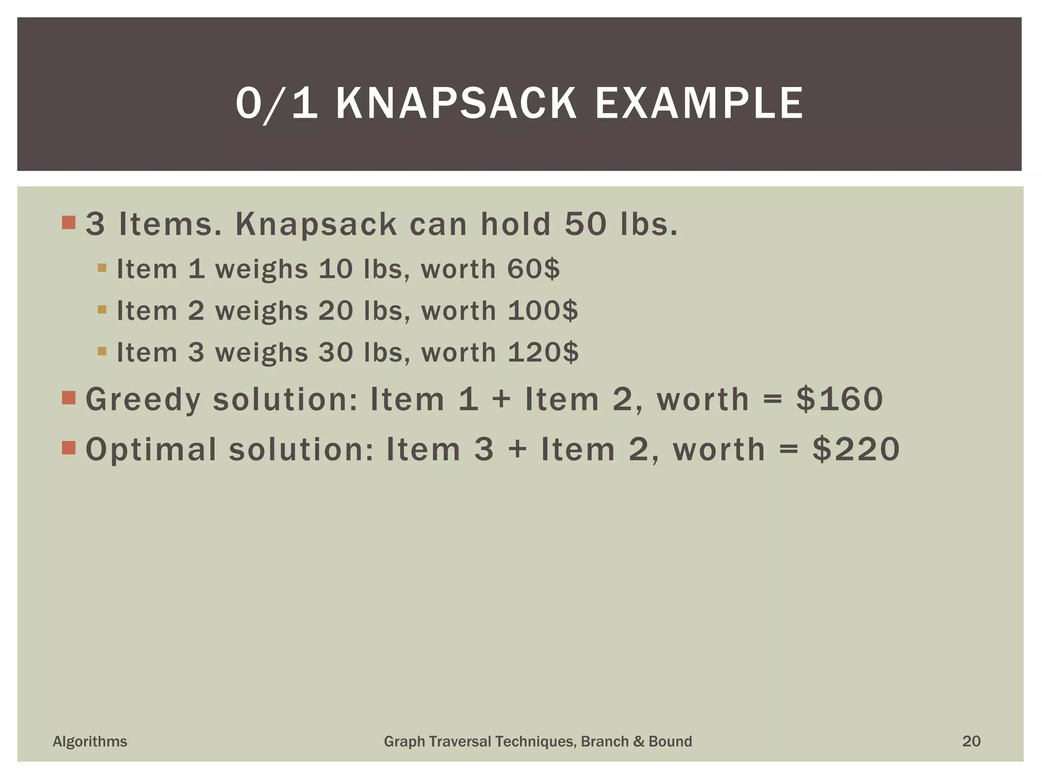  3 Items. Knapsack can hold 50 lbs.  Item 1 weighs 10 lbs, worth 60$  Item 2 weighs 20 lbs, worth 100$  Item 3 weighs 30 lbs, worth 120$  Greedy solution: Item 1 + Item 2, worth = $160  Optimal solution: Item 3 + Item 2, worth = $220 Algorithms Graph Traversal Techniques, Branch & Bound 20 0/1 KNAPSACK EXAMPLE 